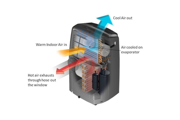 Portable Air Conditioner Midea Mppda 09crn7 Qb6g1