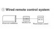 SC-BIKN2-E interface kit